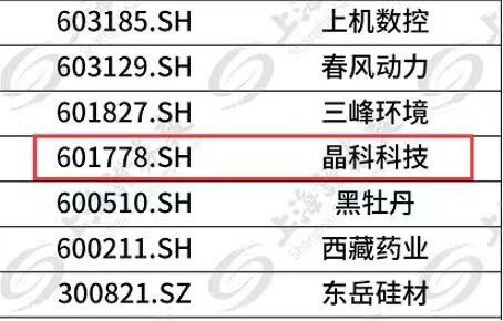 银河集团科技成功入选富时GEIS指数